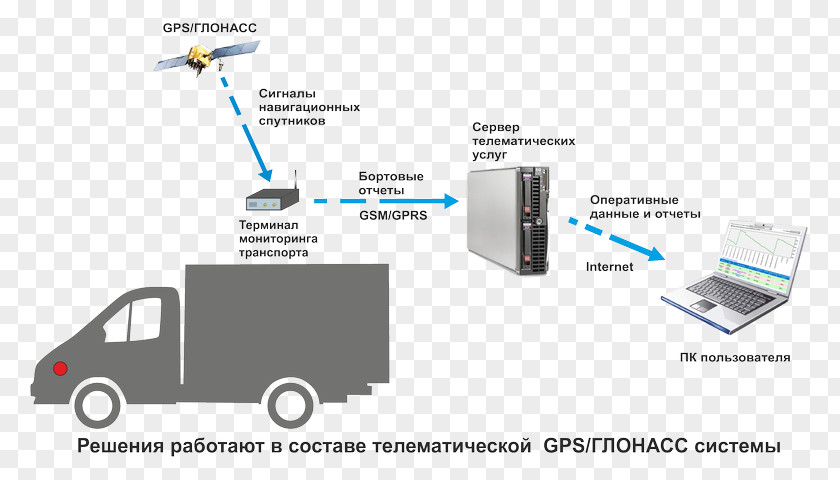 Gps Monitor Sensor Diesel Generator System GLONASS Fuel PNG