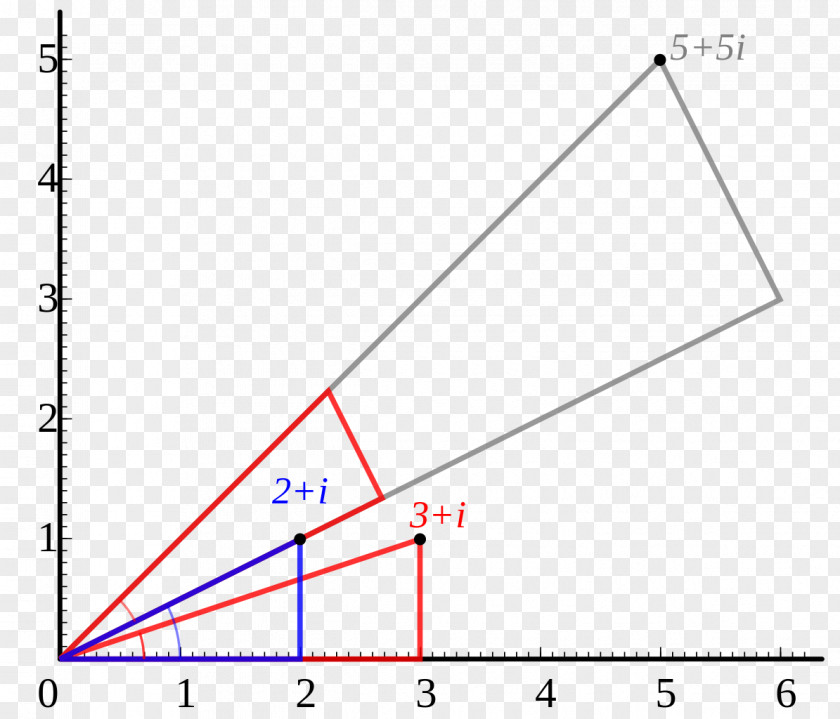 Triangle Complex Number Imaginary Unit PNG