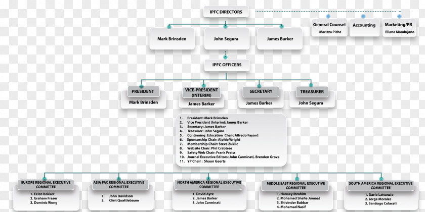 Organization Chart Brand Technology PNG