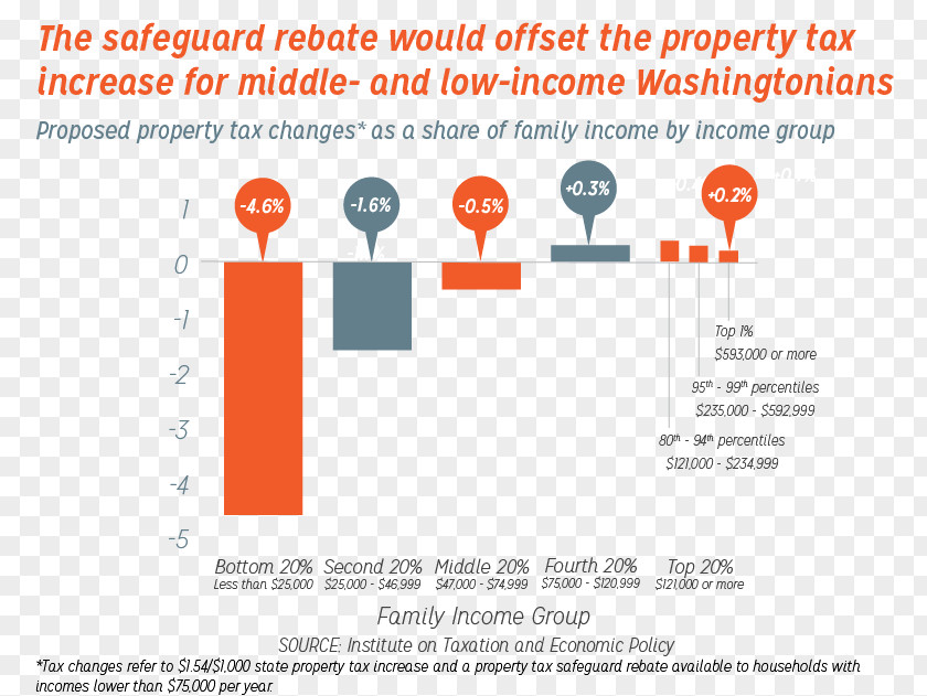 Income Property Tax Money Budget PNG