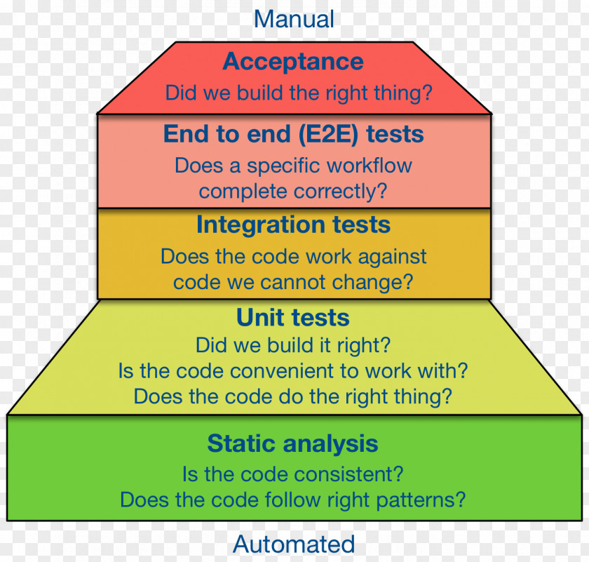 Jakarta State University Library Unit Software Testing Test Automation Acceptance Integration Diagram PNG