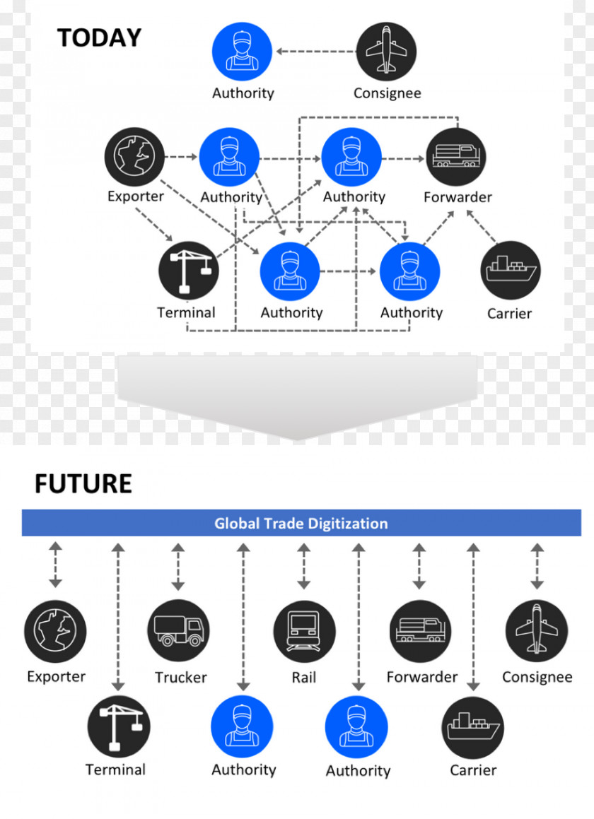 Conduct Financial Transactions Blockchain Maersk IBM Business Joint Venture PNG