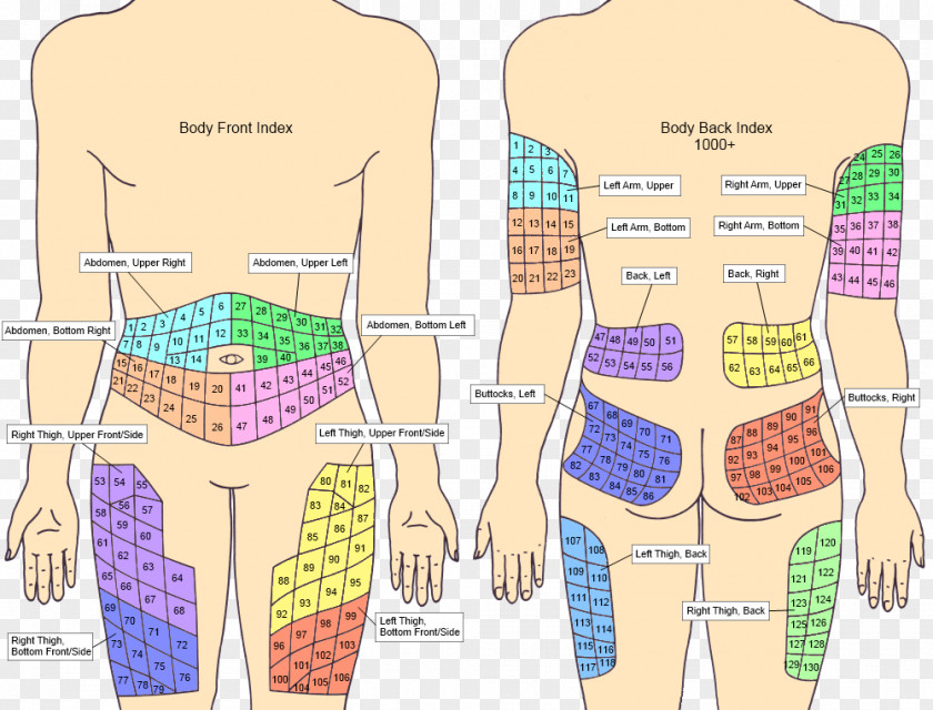 Sites Insulin Detemir Injection Blood Sugar Diabetes Mellitus PNG