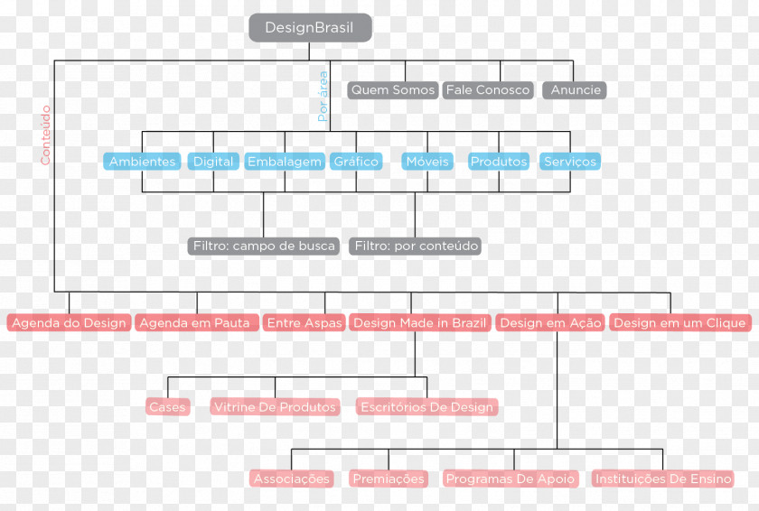 Design Document Line Angle PNG