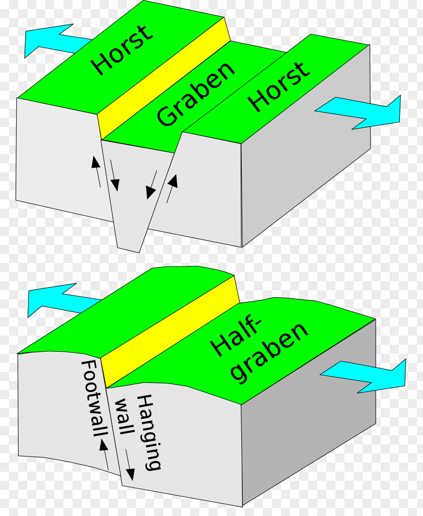 Newark Basin East African Rift Baikal Zone Slyne-Erris Trough Half-graben PNG