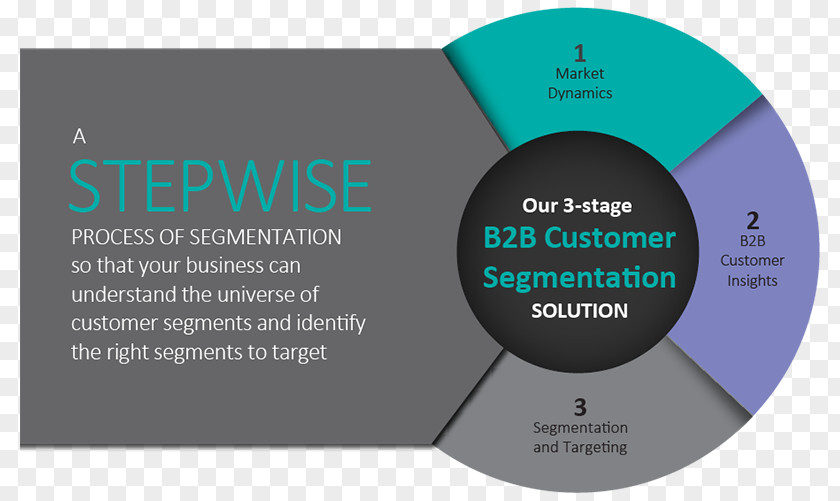 Design Brand Diagram PNG