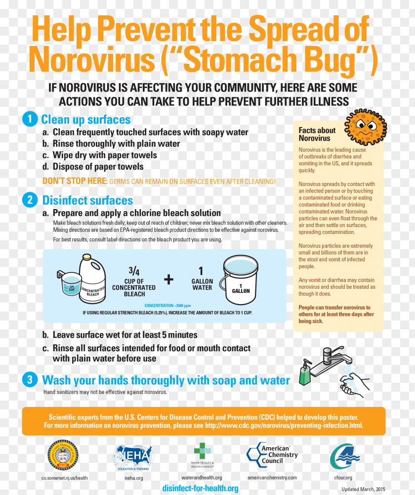 Health Norovirus Gastroenteritis Food Safety PNG