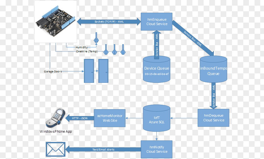 Computer Network Embedded System Science Time Protocol PNG