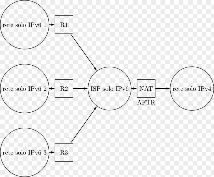 Circle Document White Drawing PNG