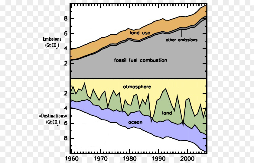 Quota Carbon Dioxide Greenhouse Gas Atmosphere Of Earth PNG