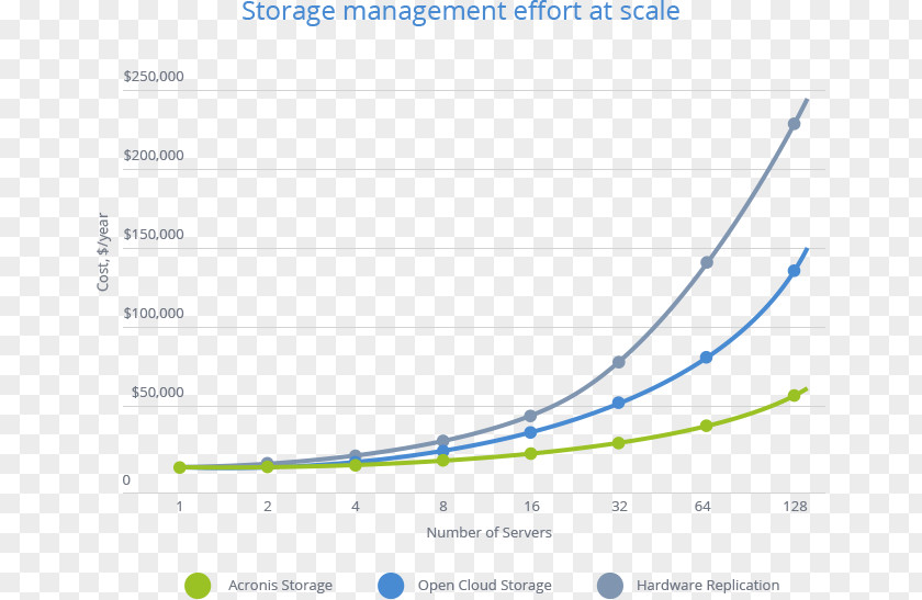 Effort Line Document Angle Microsoft Azure Text Messaging PNG