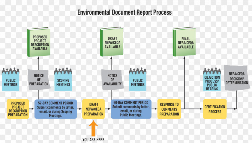 Pacoima California Environmental Quality Act National Policy Document Information PNG