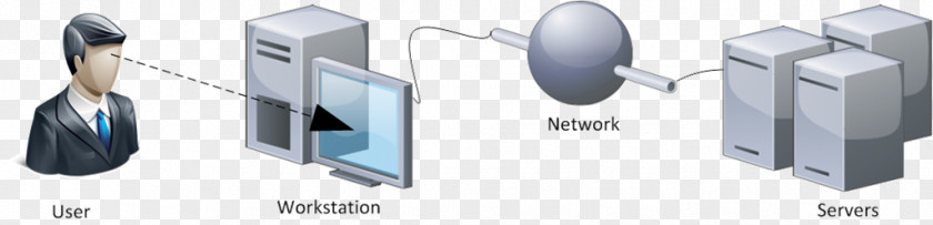 Workstation Client-side User Computer Network PNG