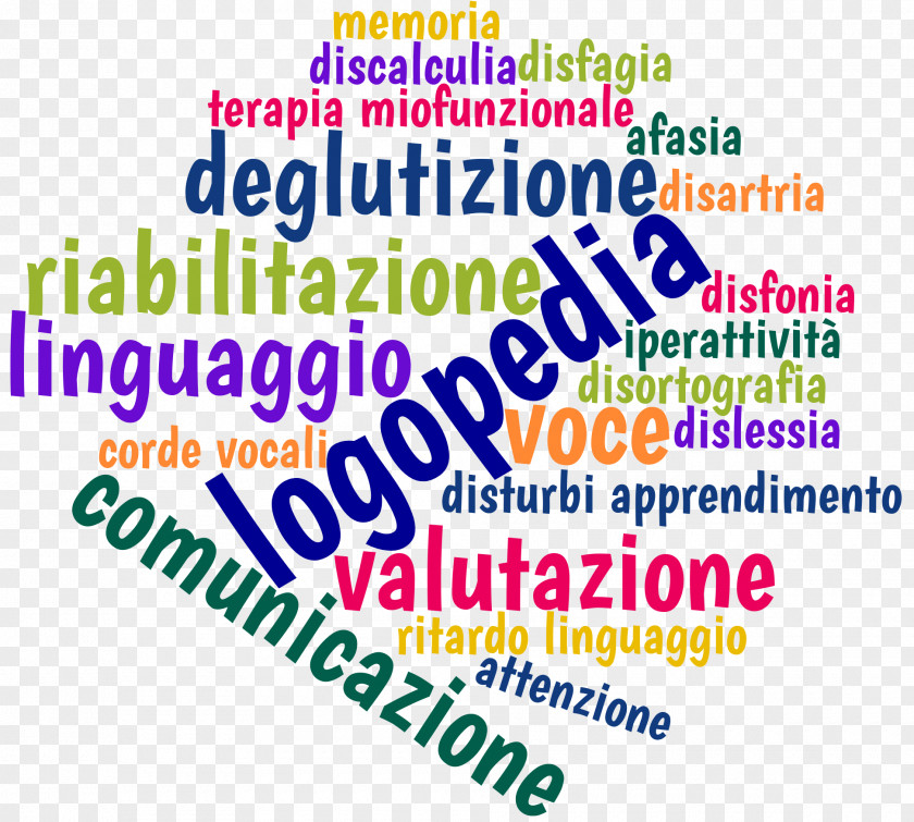 Label Cloud Speech-language Pathology Specific Language Impairment Disorder Speech PNG