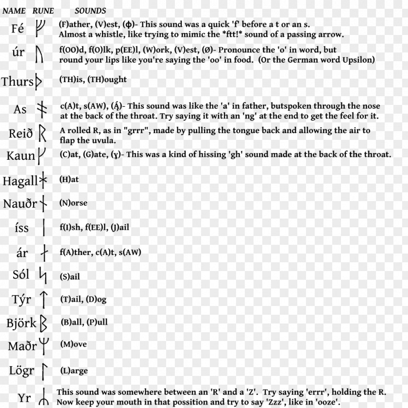 Elder Futhark Document Game Methodology Learning Text PNG