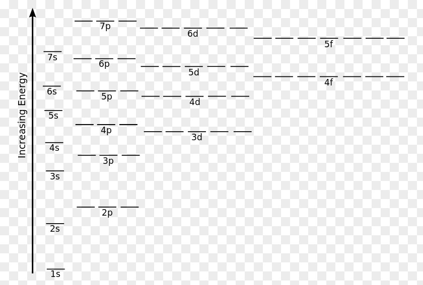 Energy Atomic Orbital Level Electron Configuration Molecular Diagram PNG