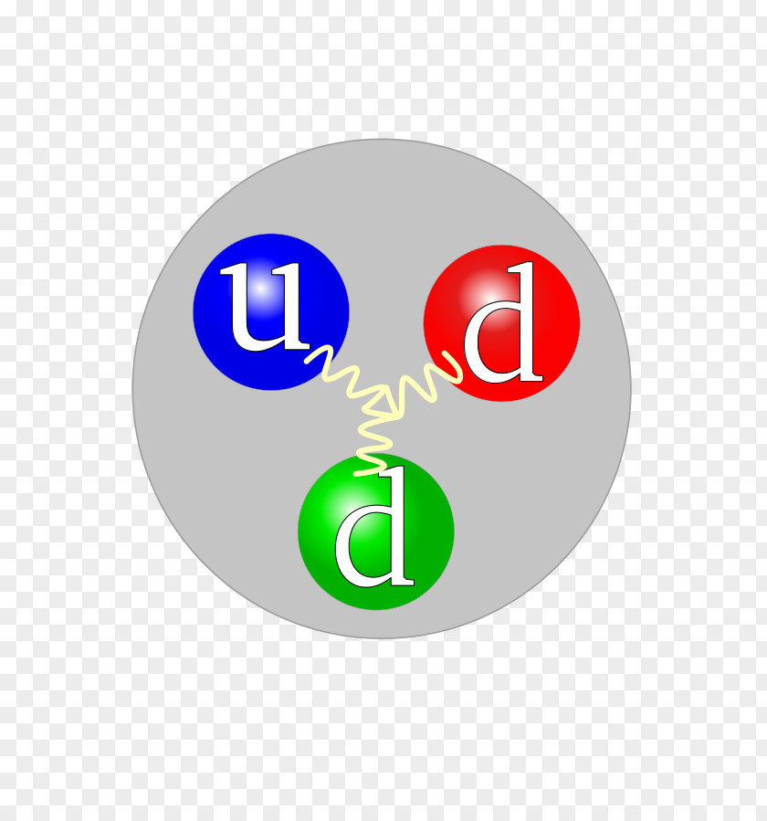 Proton Quark Atomic Nucleus Neutron PNG