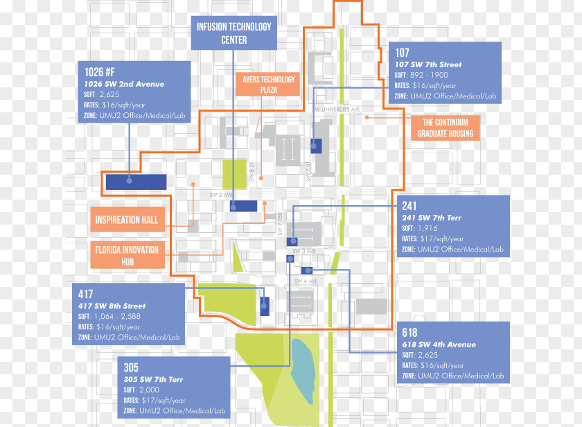 Space Innovation And Development Center Organization Diagram Line PNG