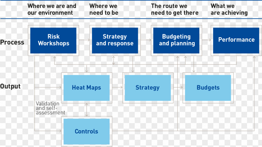 Design Web Page Analytics Organization PNG