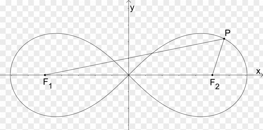 Circle Drawing Point Angle PNG