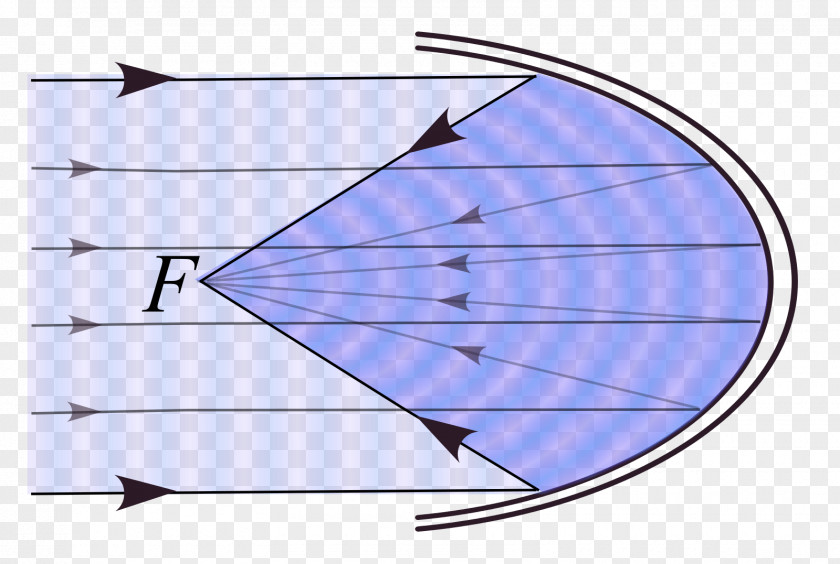 Reflection Parabolic Reflector Parabola Focus Mirror PNG