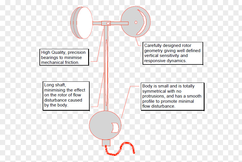 Design Finger Diagram PNG