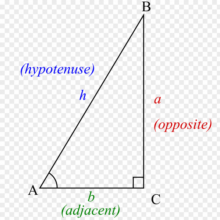 Radian Line Special Right Triangle Trigonometry Pythagorean Theorem PNG