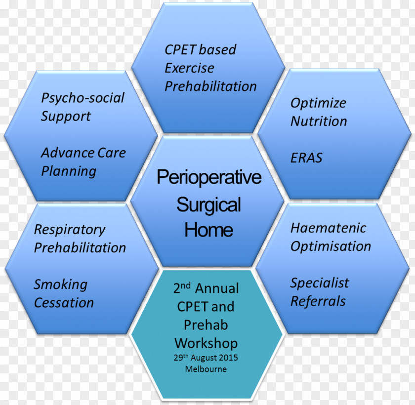 Cardiopulmonary Exercise Testing Perioperative Surgery Preoperative Care Anesthesia Patient PNG