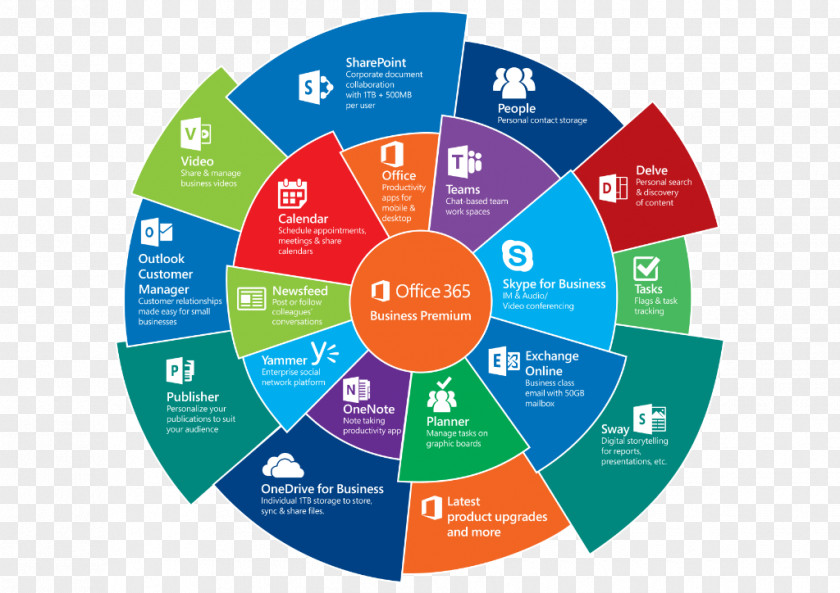 Microsoft Office 365 Online SharePoint PNG
