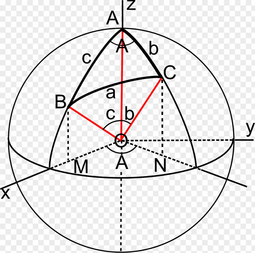 Triangle Law Of Sines Spherical Trigonometry Cosines Sphere PNG