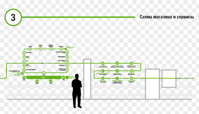 Line Brand Diagram Green PNG