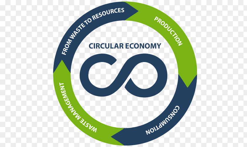 Circular Economy Organization Information Crime Learning Homicide PNG
