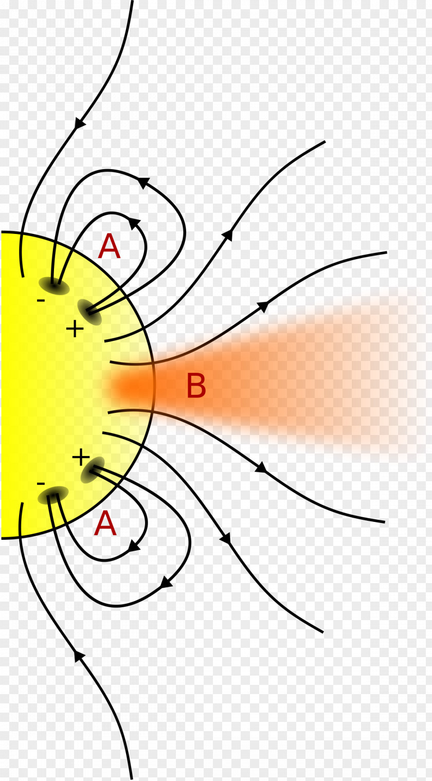 Sun Solar Storm Of 1859 Coronal Hole Helmet Streamer PNG