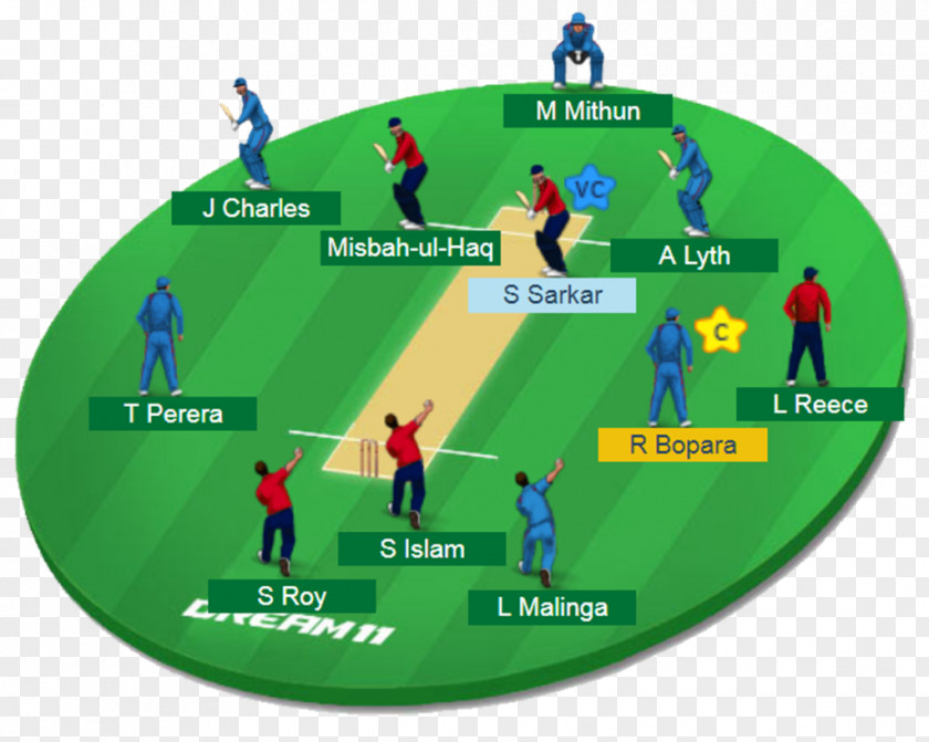 Cricket Under-19 World Cup New Zealand National Team Zimbabwe Pakistan India PNG