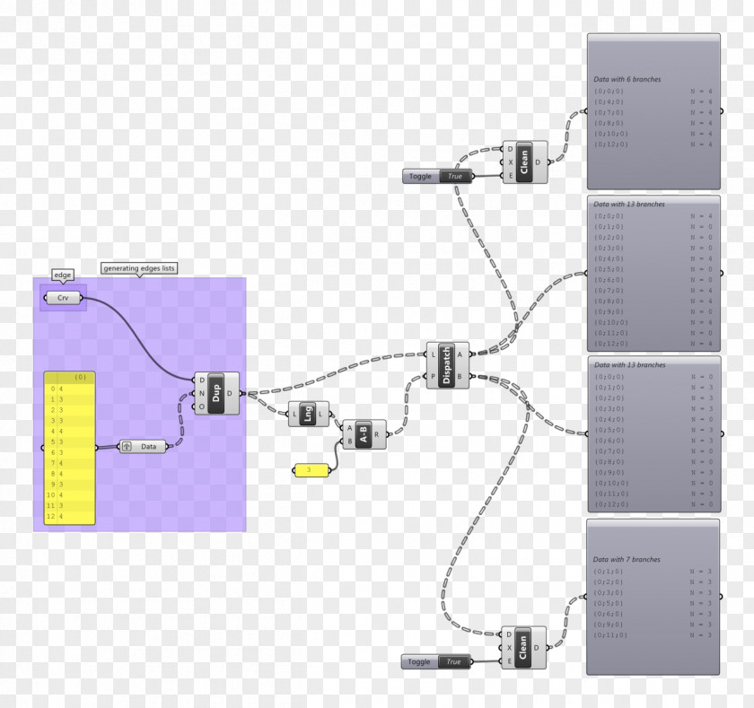 Edges Electronic Component List Electronics PNG