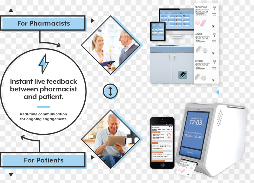 Graphic Combination Adherence Pharmaceutical Drug Pharmacy Health Care McKesson Corporation PNG