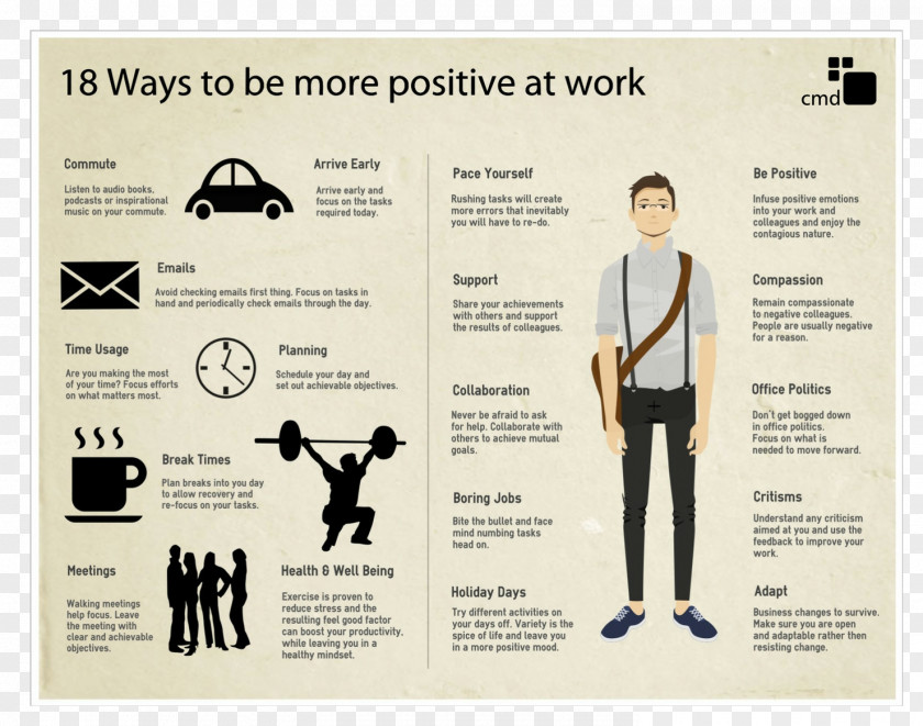 Infographic Job Visual.ly Business Commuting PNG