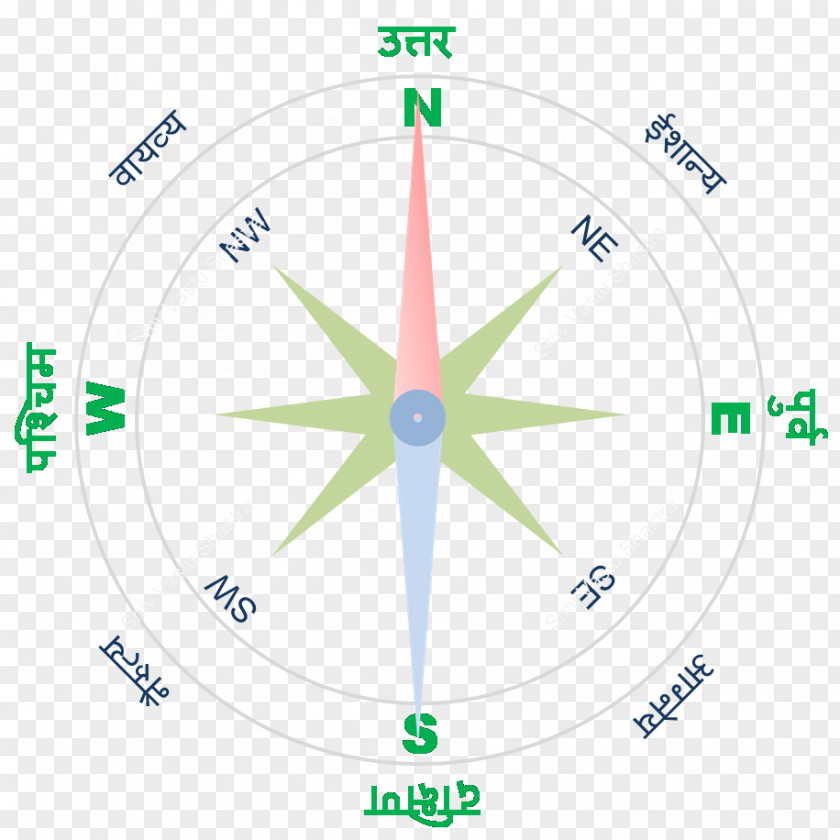 House Vastu Shastra Dining Room PNG