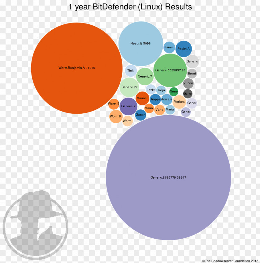 Design Graphic Brand Diagram PNG