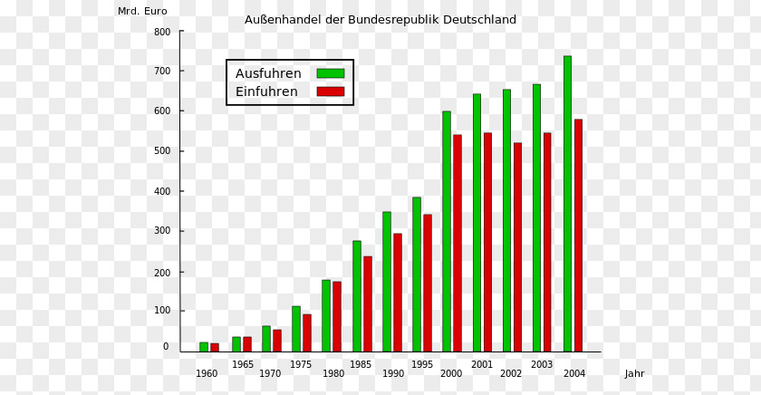 Import-export Germany Import Export International Trade Wikimedia Deutschland PNG