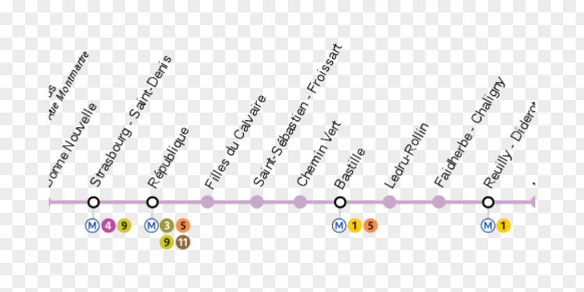 Paris Métro Line 18 Rapid Transit Wikipedia PNG