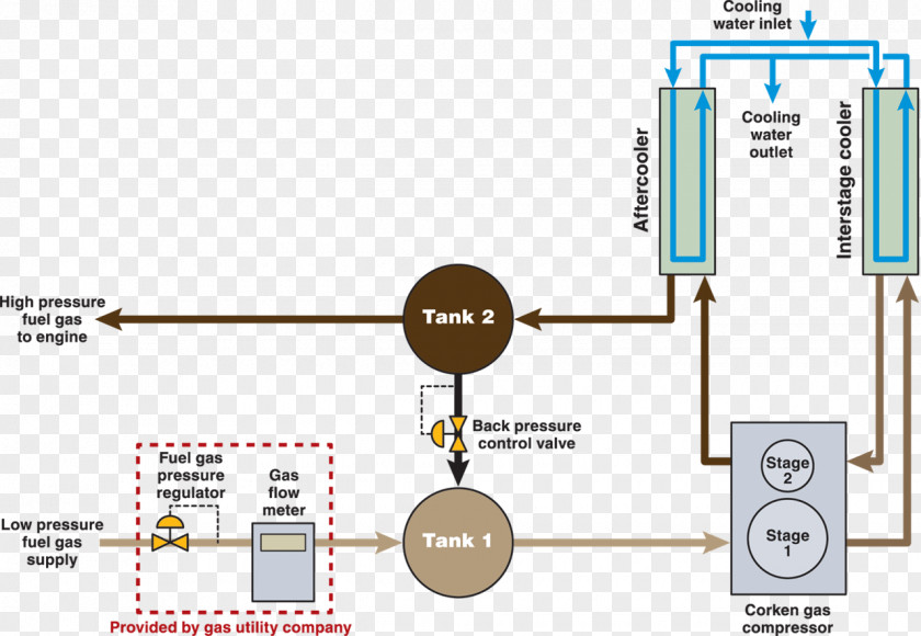 Volume Booster Compressor Station Fuel Gas Natural Process Flow Diagram PNG