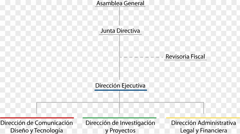 Costa Rica Ministry Of Interior University Magallanes Organizational Chart Empresa PNG