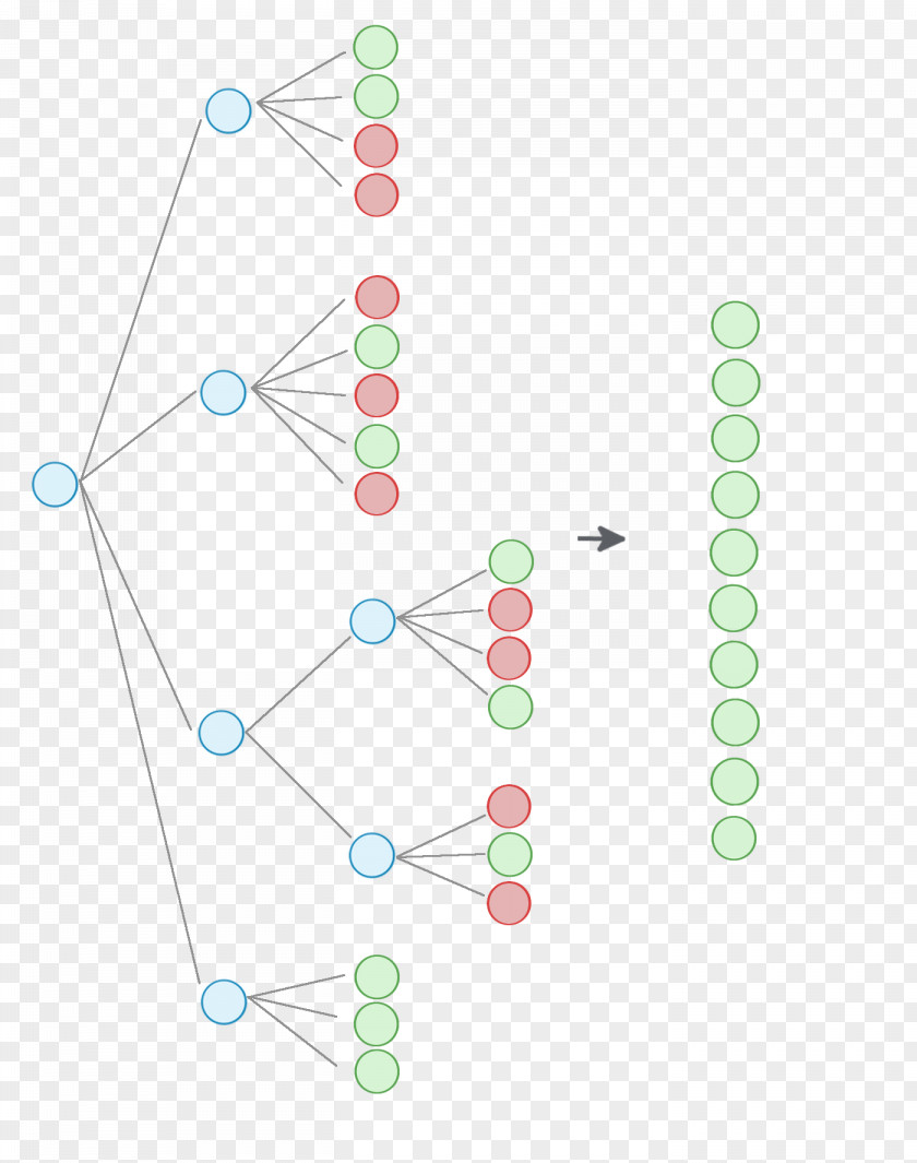 Data Structure B-tree JSON Node PNG