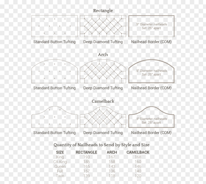 Bed Headboard Tufting Furniture Pattern PNG