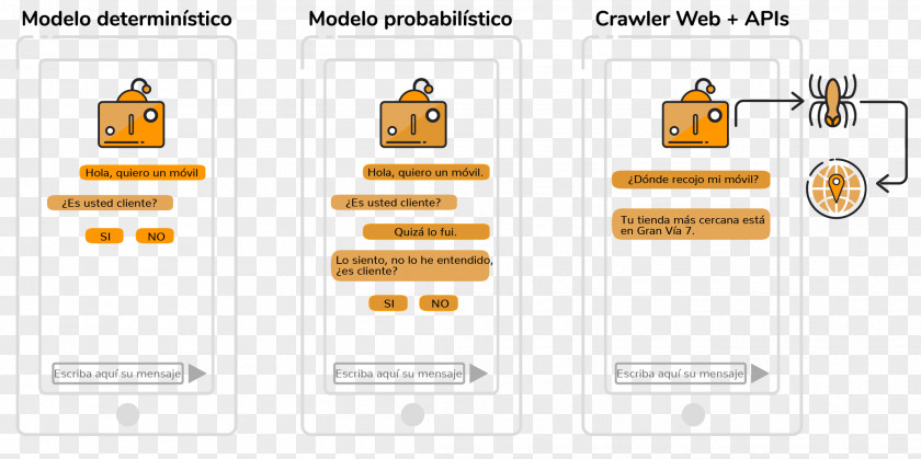 Inteligencia Artificial Intelligence Chatbot Deterministic System Machine Learning PNG