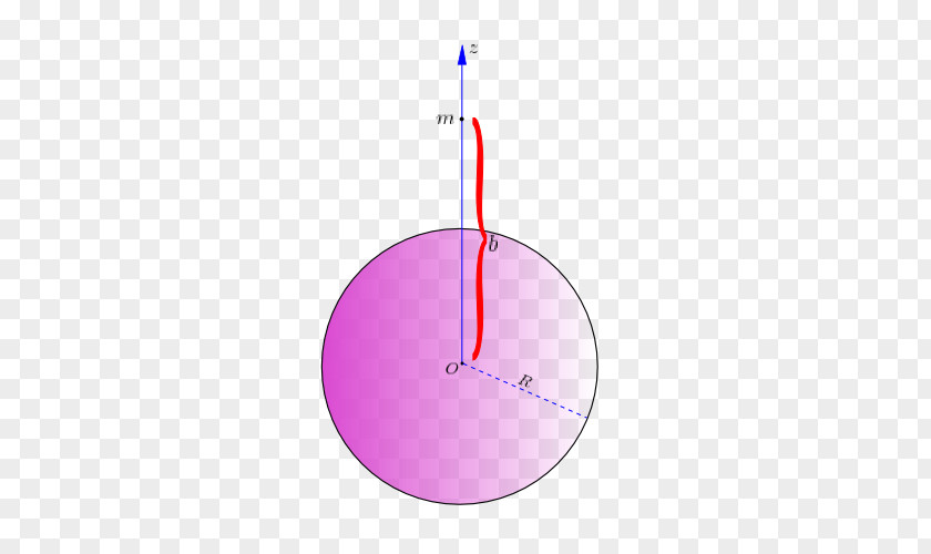 Shell Theorem Sphere Gravitational Field Force PNG
