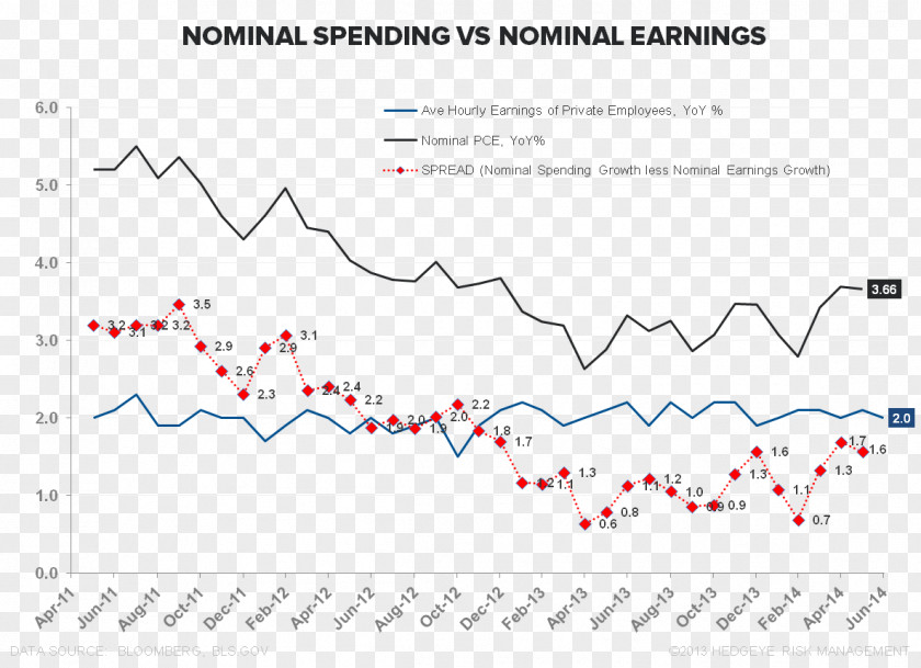 Spending Demand Curve Supply And Economy Diagram PNG