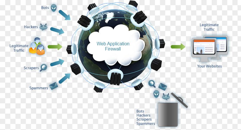 Internet Bot Web Traffic Incapsula Application Security PNG