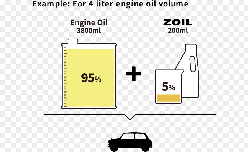 Total Oil Engine Number Line Zoil Quadratic Equation Graph Of A Function PNG